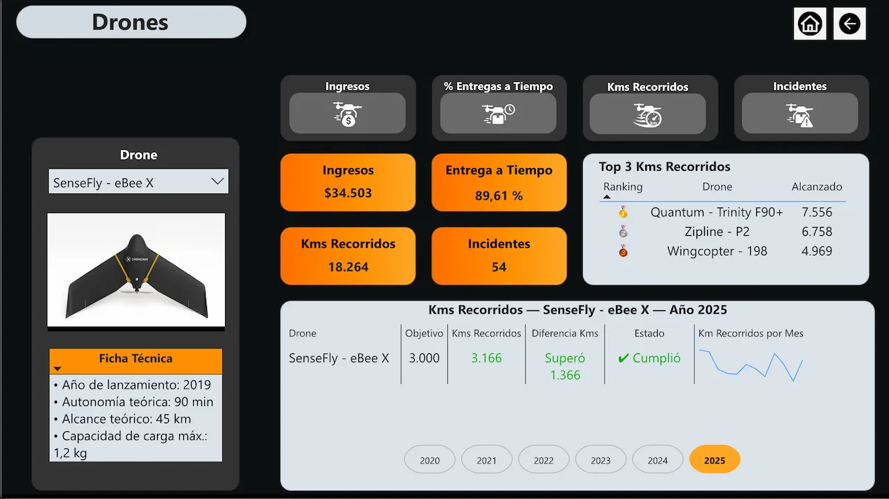 DroneWay rutas y eficiencia