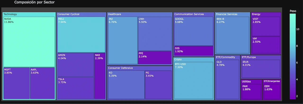 Cartera de Inversión de Gino 11