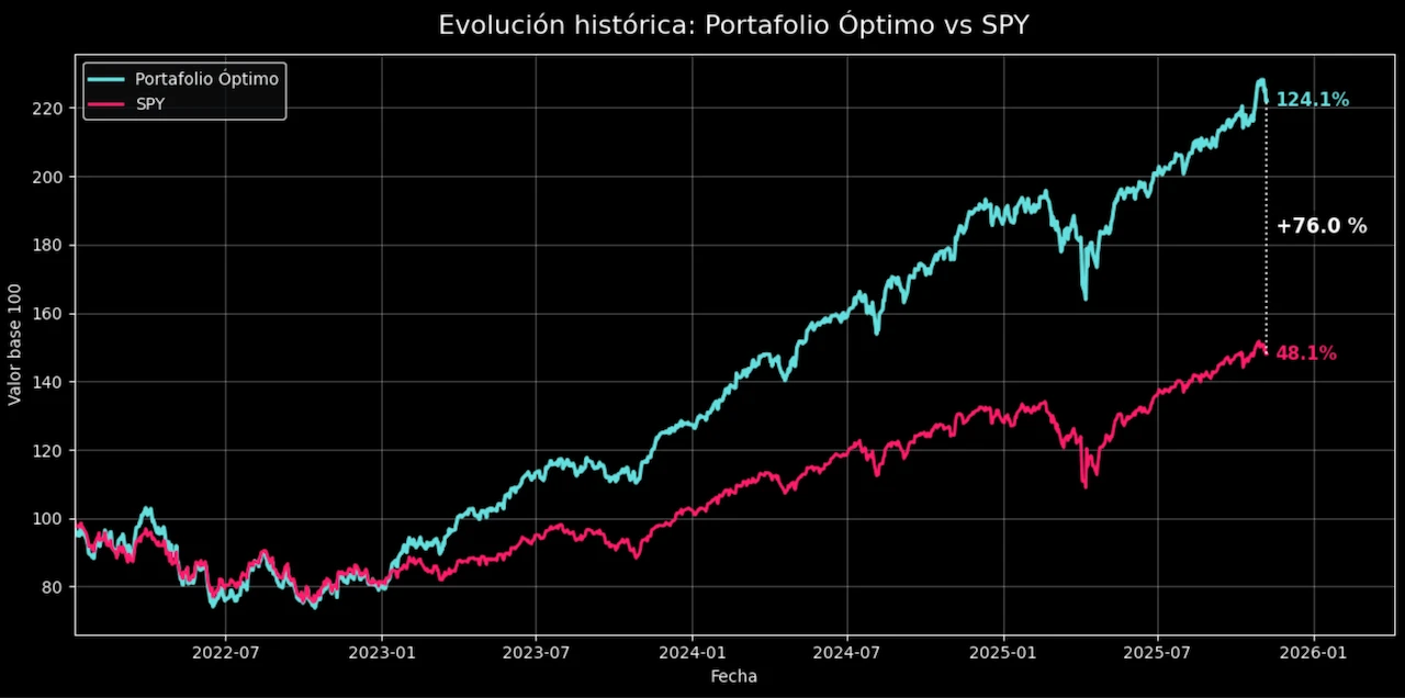Cartera de Inversión de Gino 12