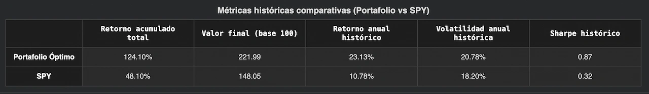 Cartera de Inversión de Gino 13