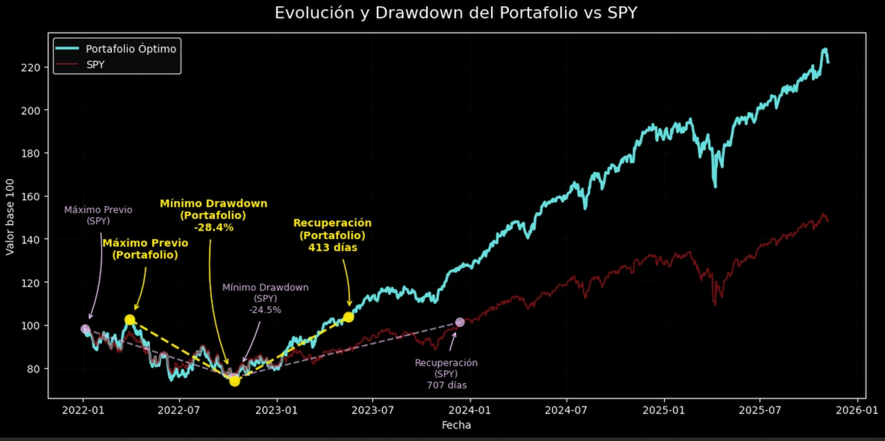 Cartera de Inversión de Gino 14
