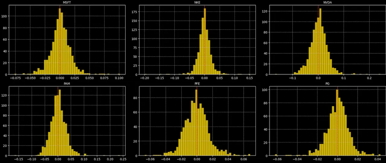 Cartera de Inversión de Gino 4