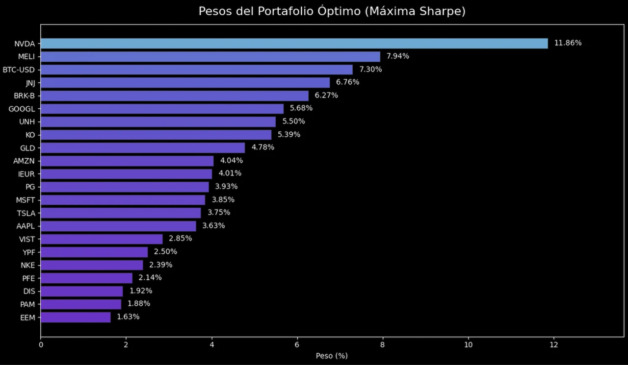 Cartera de Inversión de Gino 9
