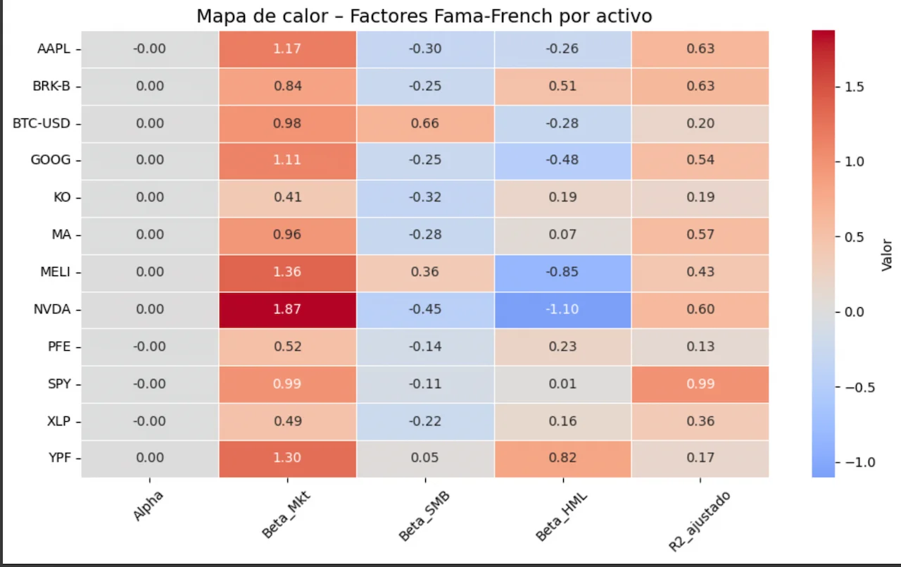 Simulación de Portafolios 10