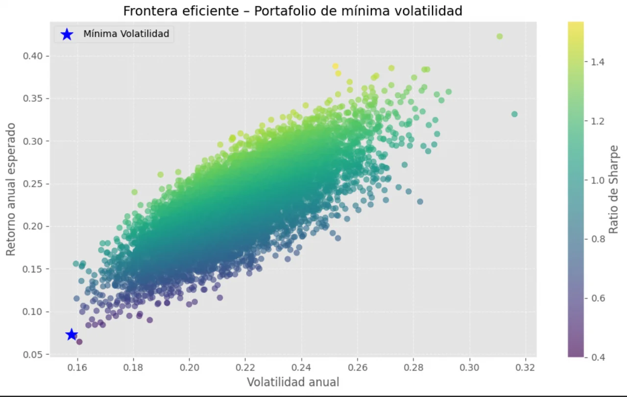 Simulación de Portafolios 13