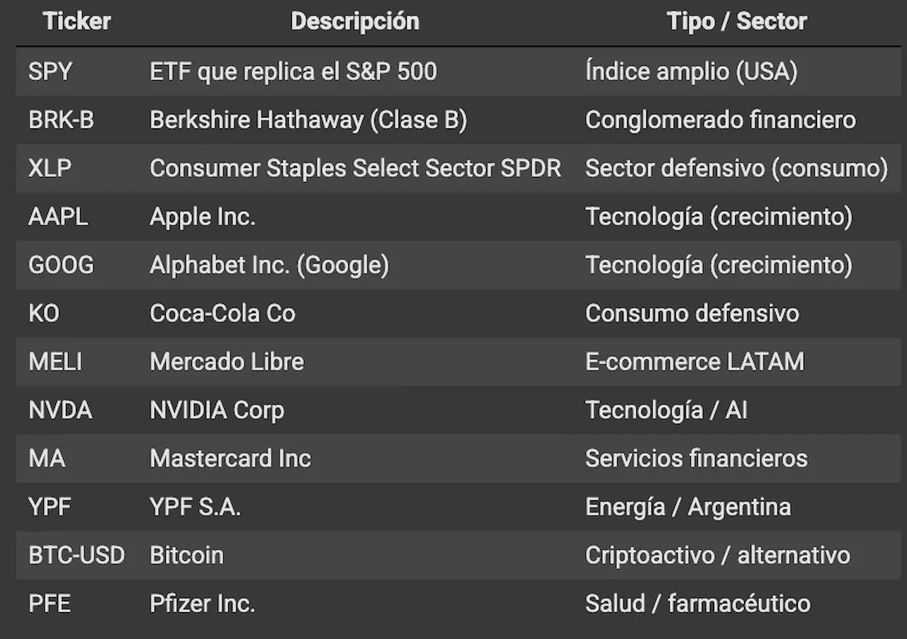Simulación de Portafolios 2