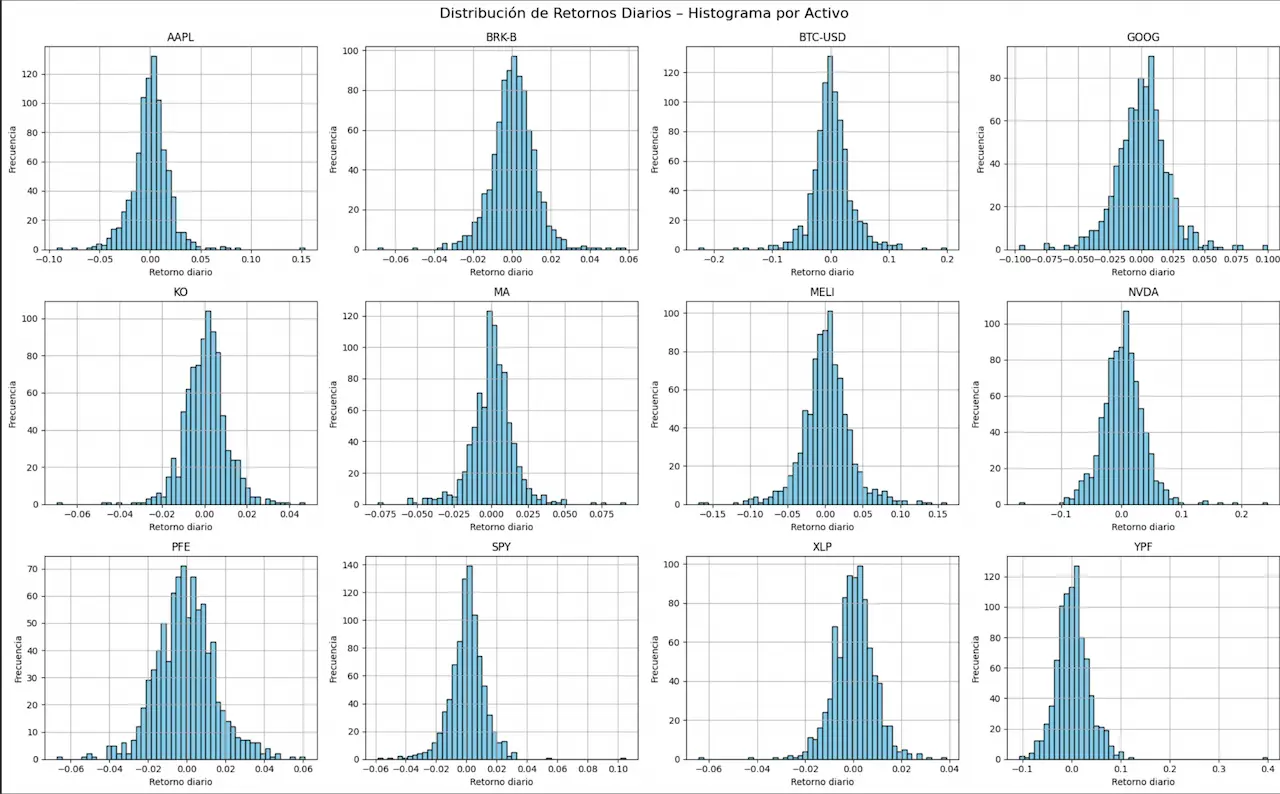 Simulación de Portafolios 5