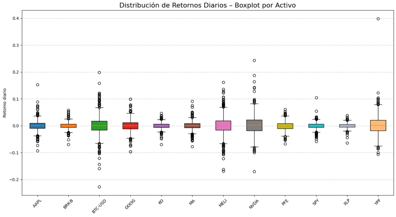 Simulación de Portafolios 6