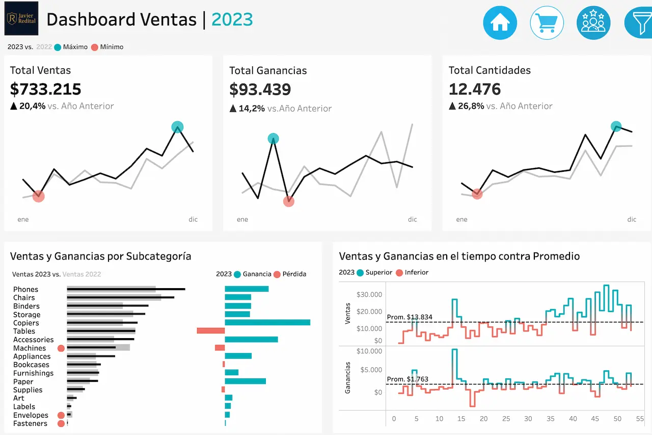 RetailNova Dashboard vista 2