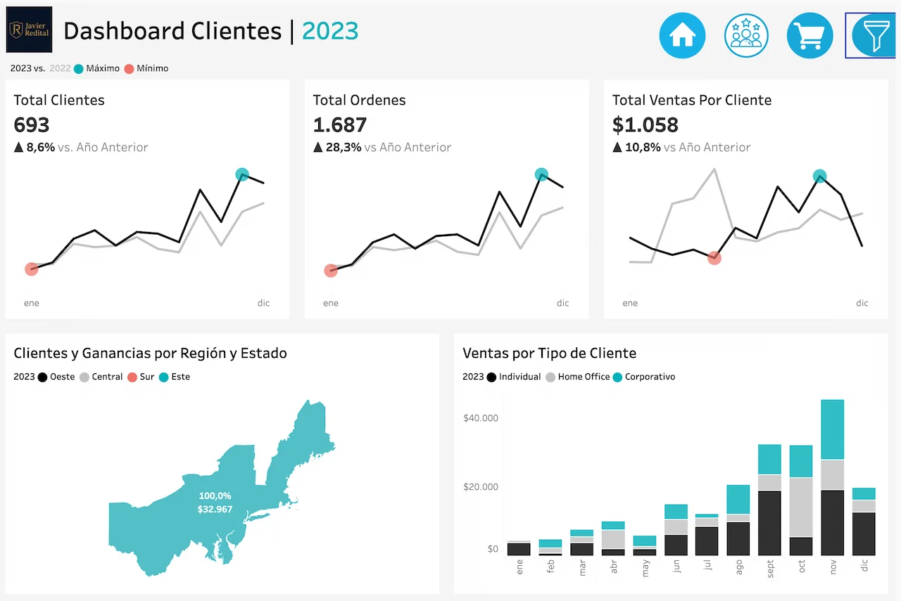 RetailNova Dashboard vista 5